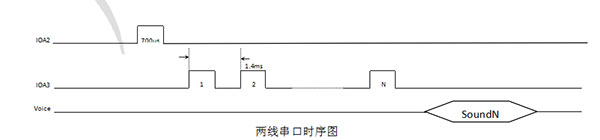 優(yōu)碩OTP語音芯片